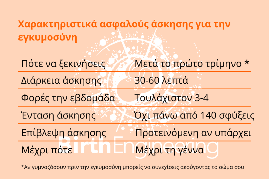 Χαρακτηριστικά άσκησης